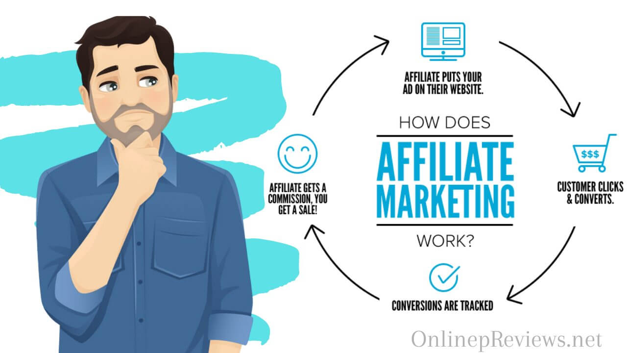 1k A Day Fast Track How Affiliate Works